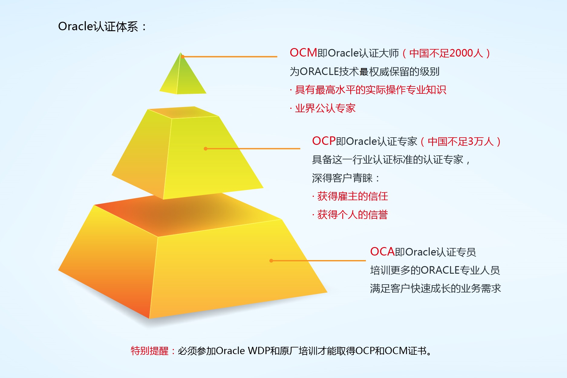 OCP