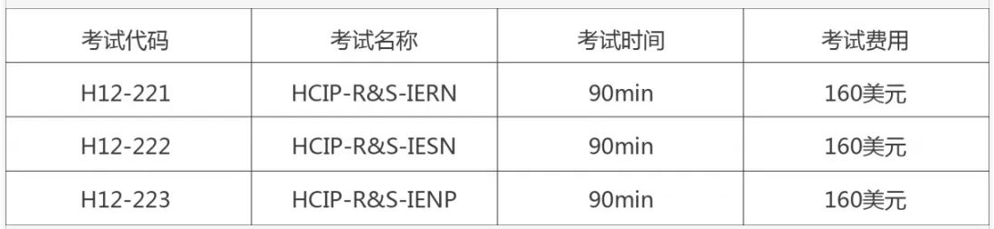 HCIP