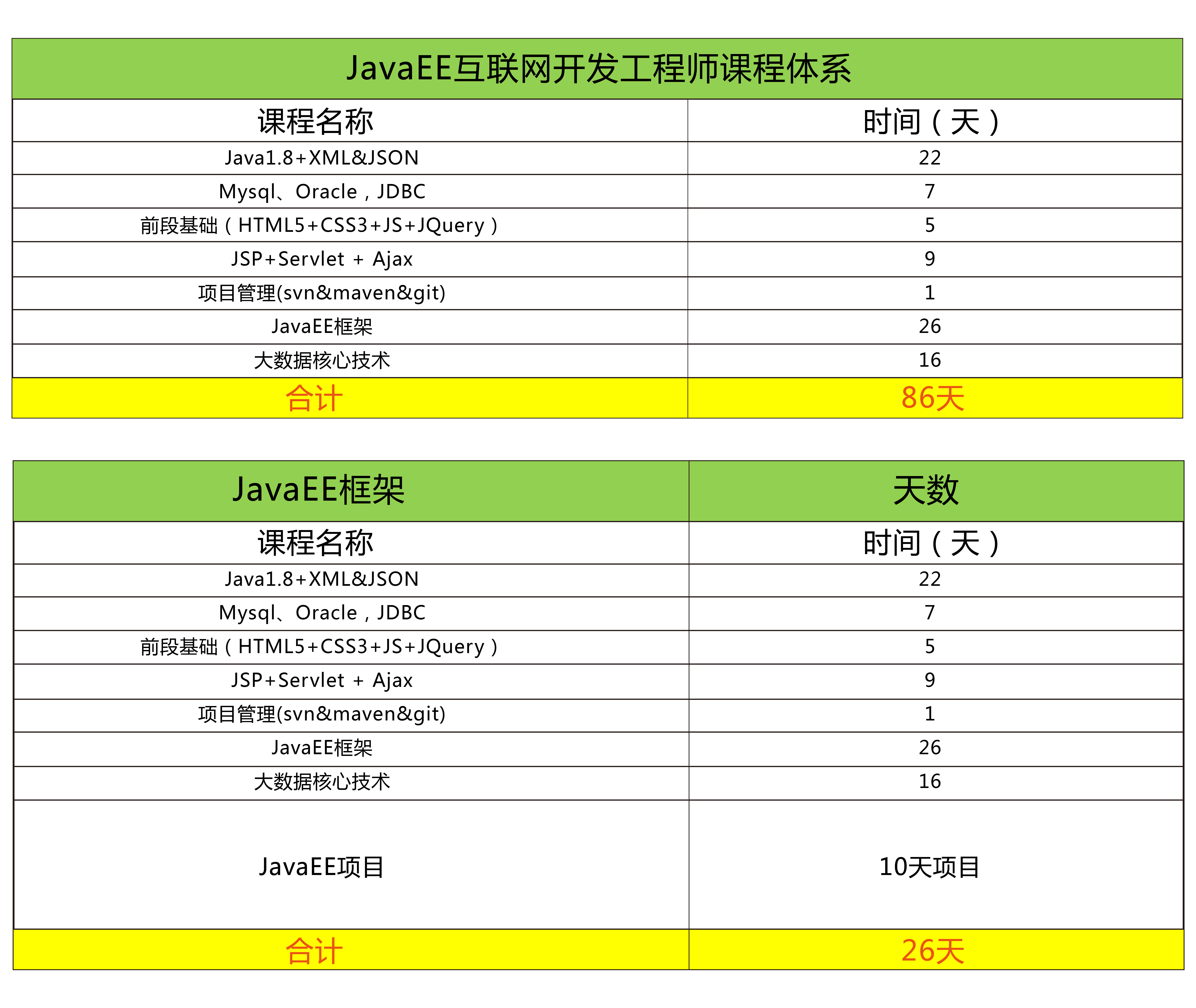 Java大数据