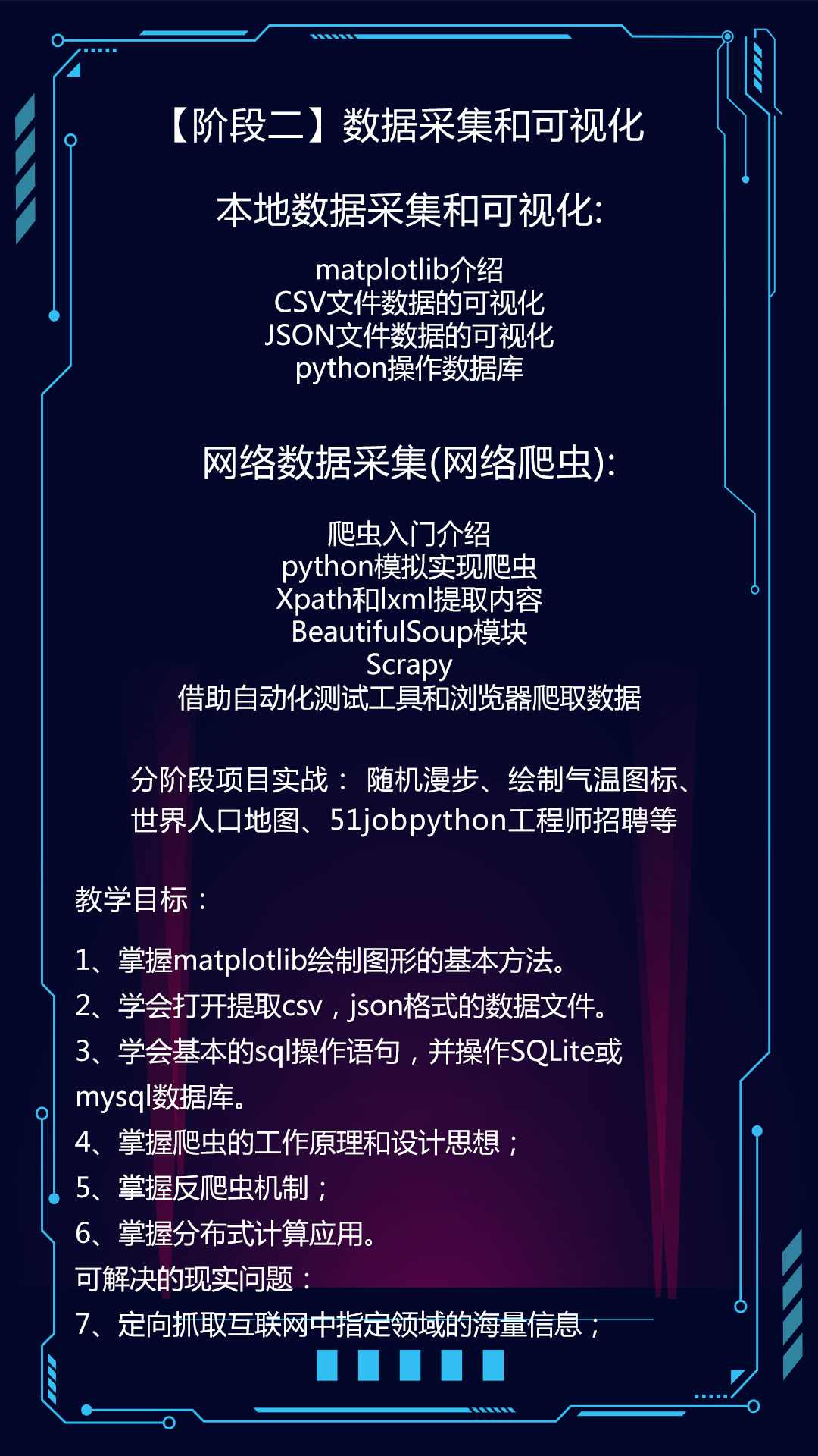 Python数据分析