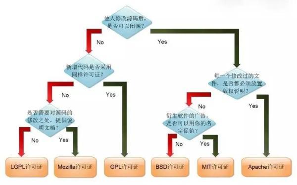 神仙打架:PG和MySQL到底选啥?